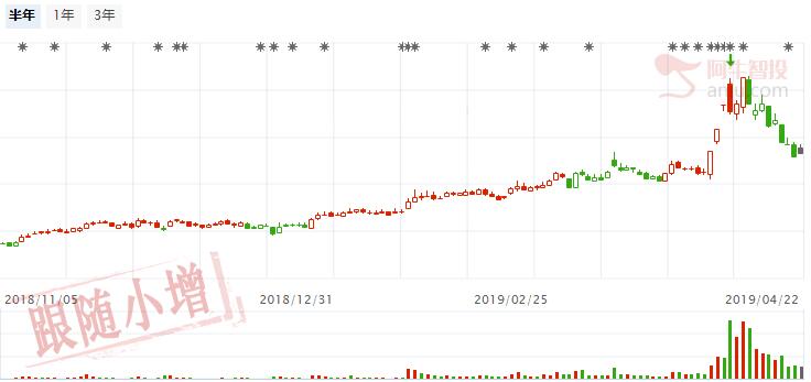 上证短线向3150反弹，轻仓参与科技股！