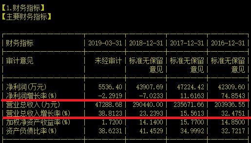 让机构三个月狂赚七亿的白马还能再彪一把吗？