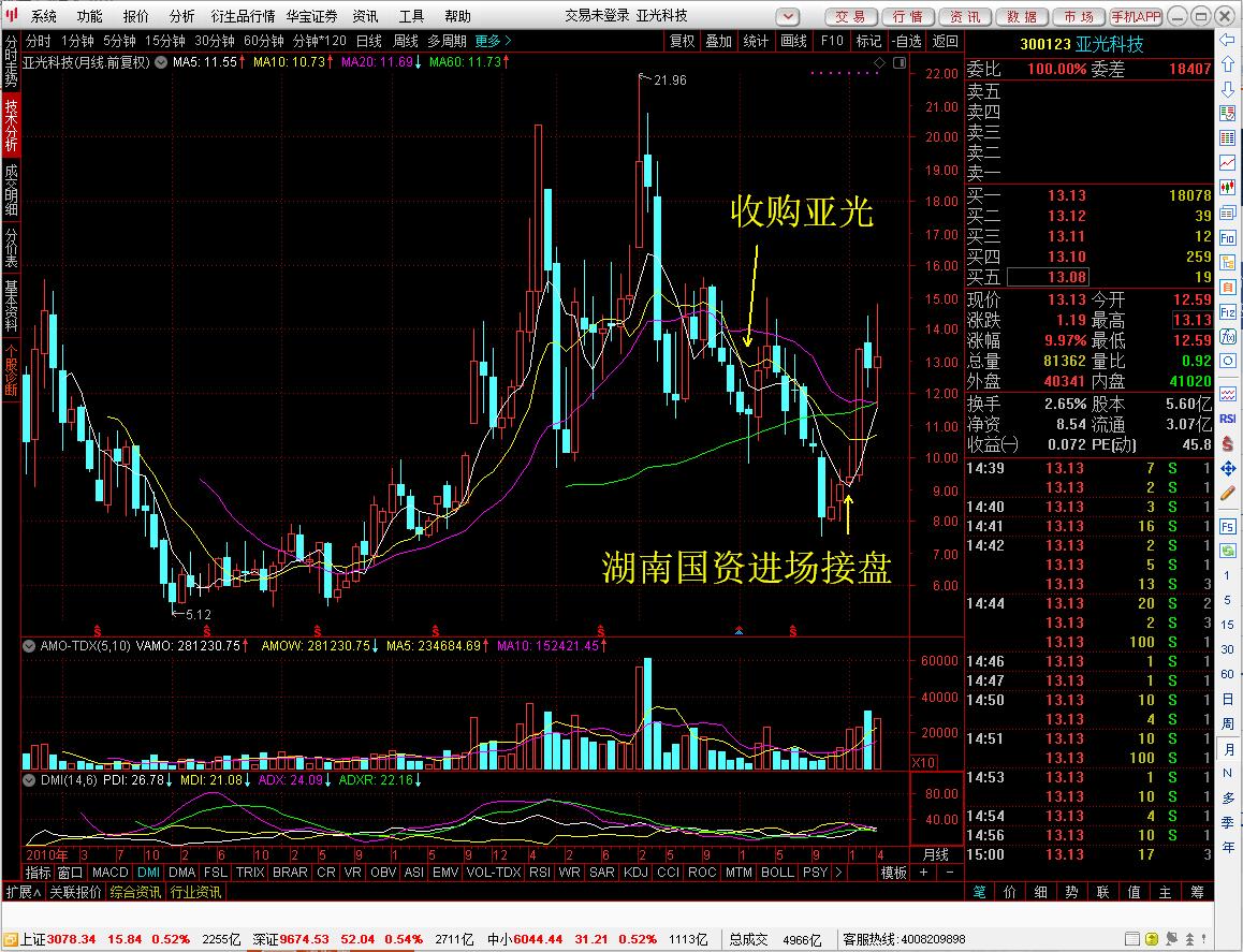 好可惜！给“两弹一星”“神州飞船”“嫦娥登月”供应元件的970厂被他家收购了