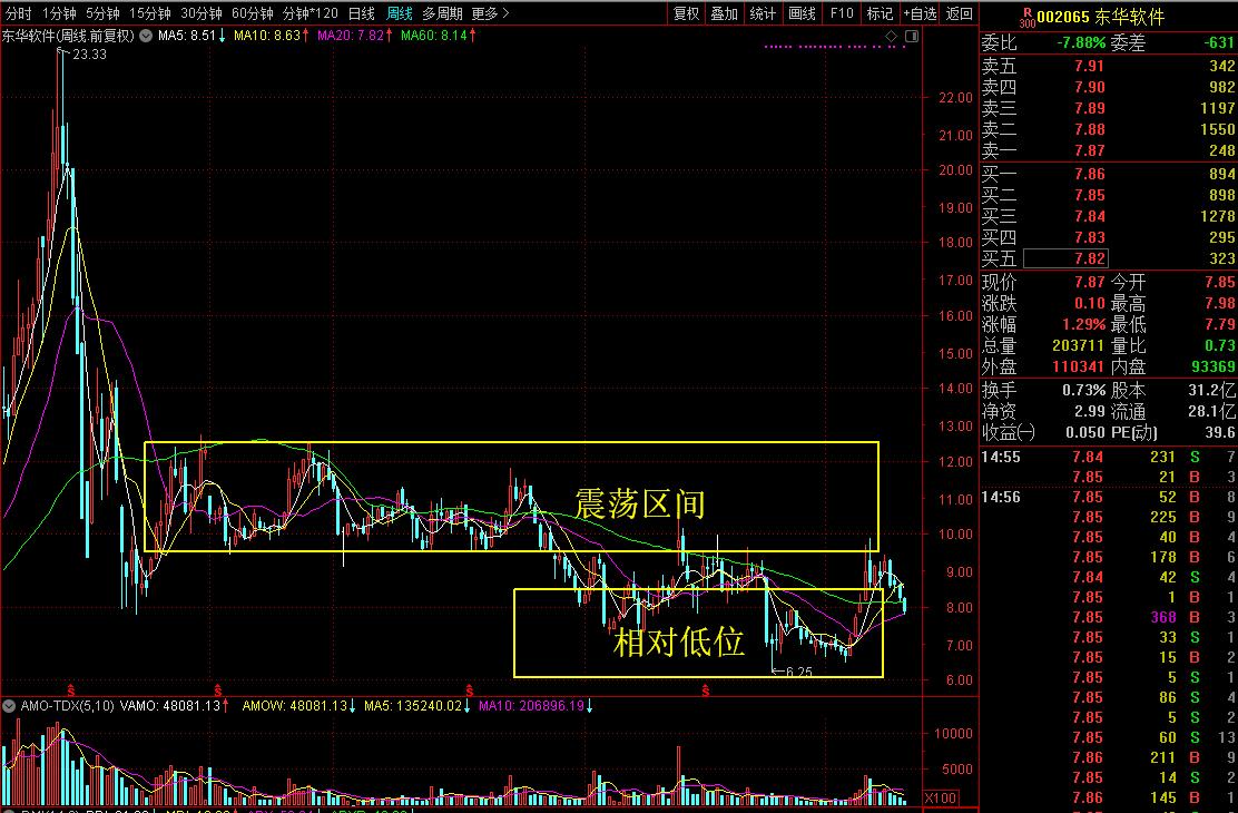 两个月后再看东华惊闻商誉炸了2.26亿，那它还值得观察吗？