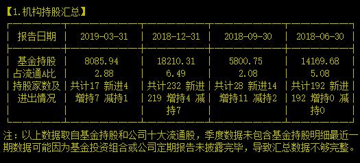 两个月后再看东华惊闻商誉炸了2.26亿，那它还值得观察吗？