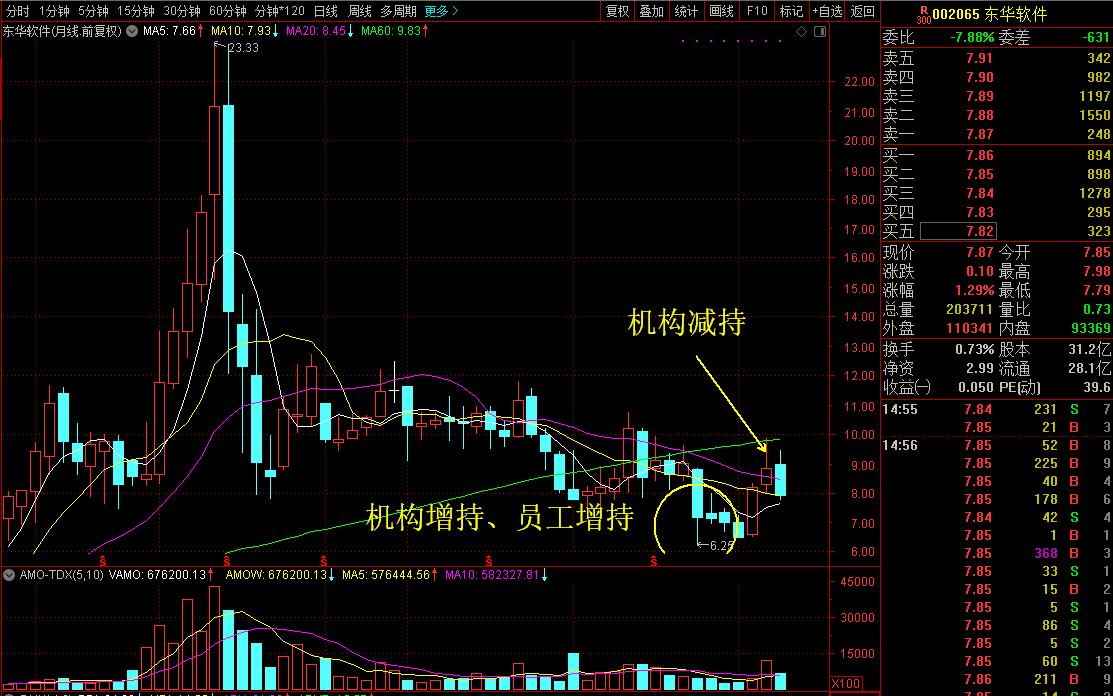 两个月后再看东华惊闻商誉炸了2.26亿，那它还值得观察吗？