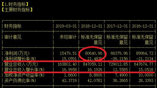 两个月后再看东华惊闻商誉炸了2.26亿，那它还值得观察吗？