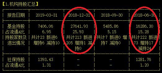 社保进场恰逢机构减持两亿股的光伏逆变龙头到底会怎么走？