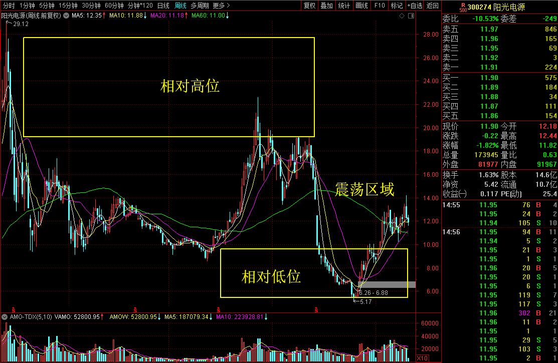 社保进场恰逢机构减持两亿股的光伏逆变龙头到底会怎么走？