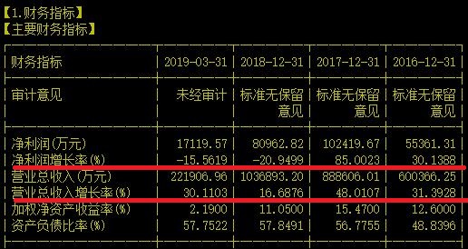 社保进场恰逢机构减持两亿股的光伏逆变龙头到底会怎么走？