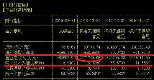 不容易！这家国产高科技公司年营收快破300亿大关了！