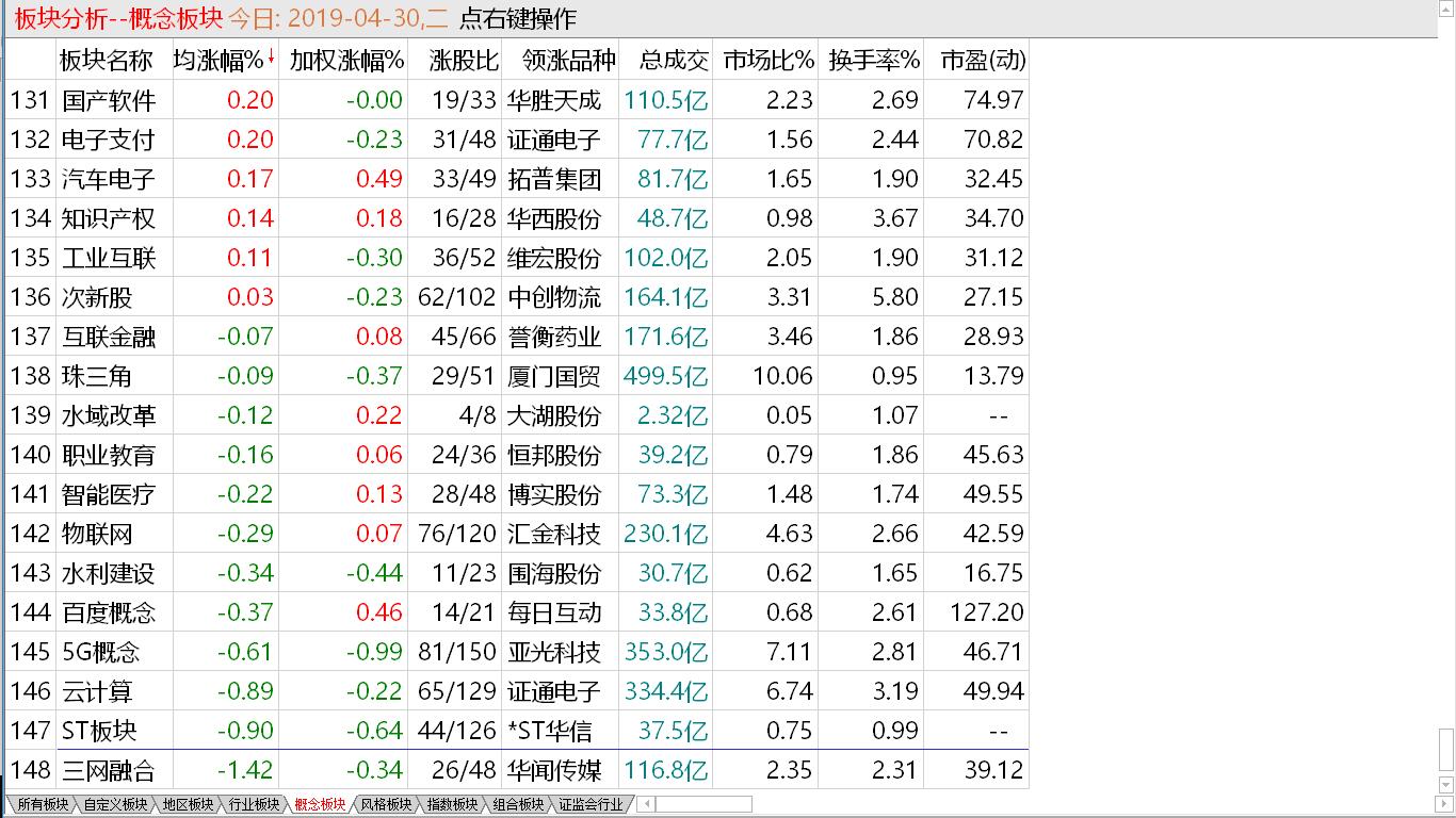 【早盘实盘直播】本周转入反弹