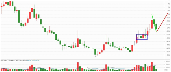 业绩反转+中线资金青睐就非同小可！