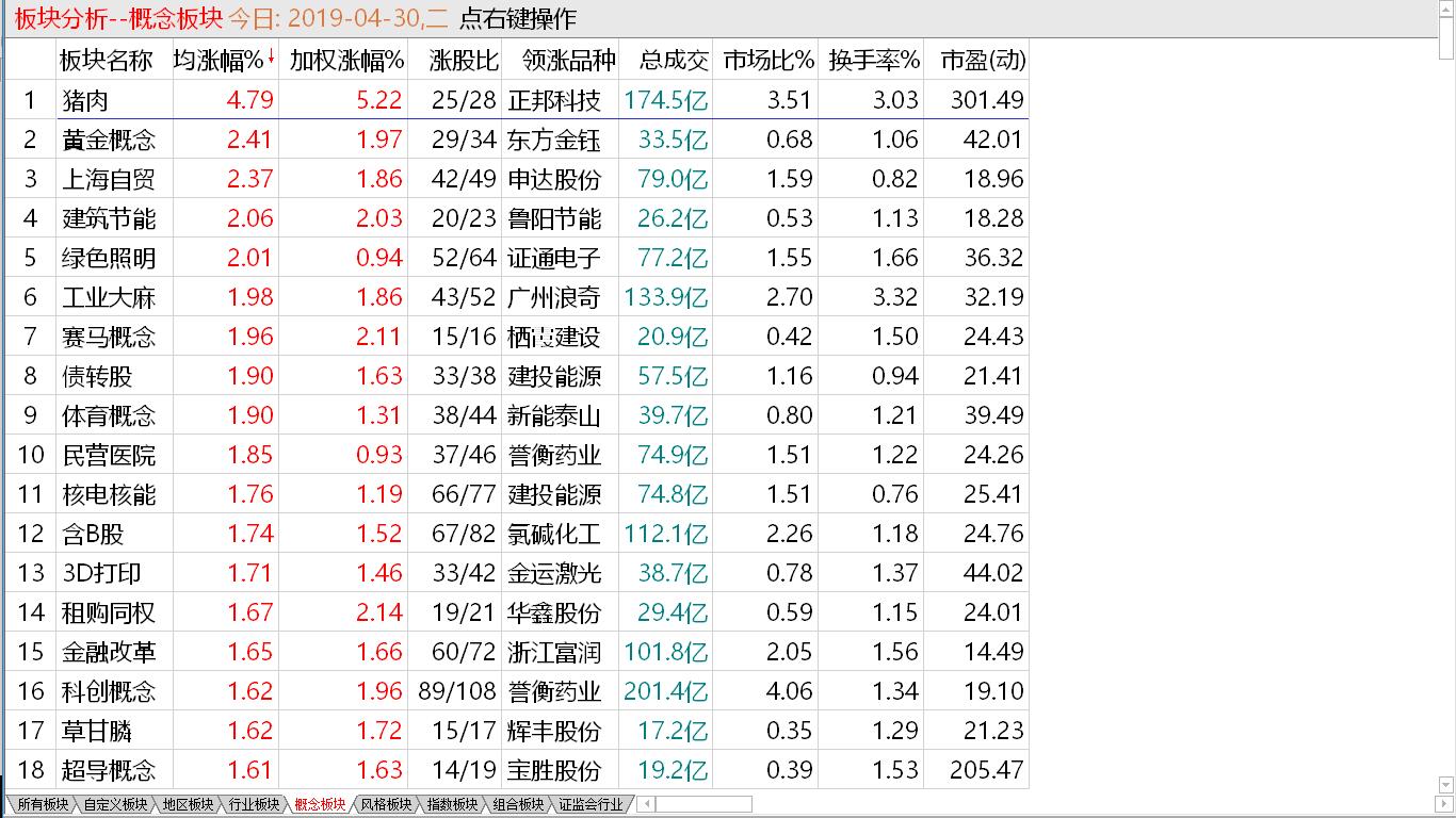 【早盘实盘直播】本周转入反弹