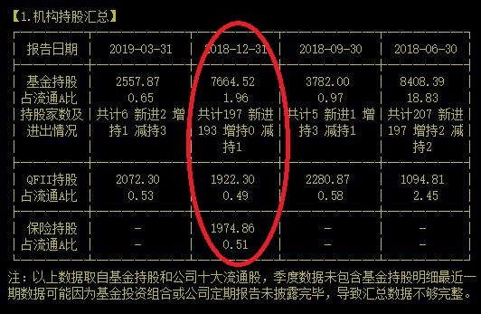 不容易！这家国产高科技公司年营收快破300亿大关了！
