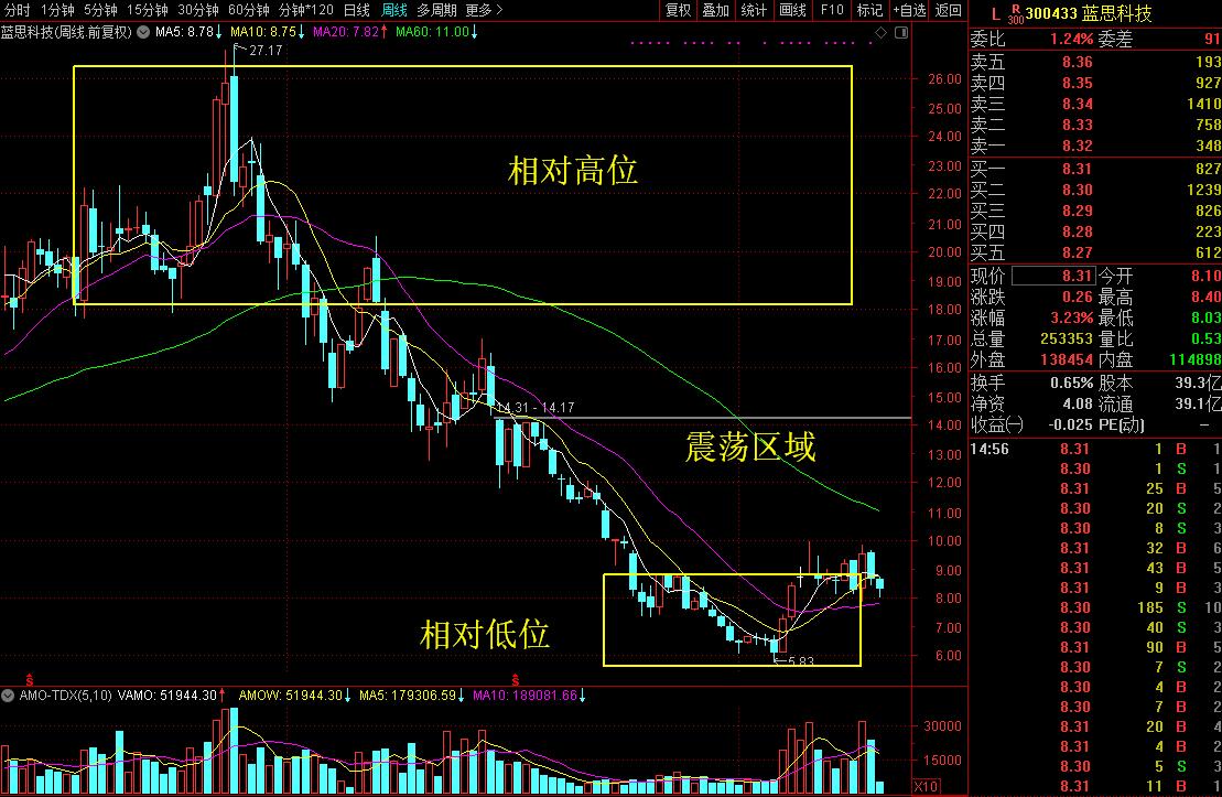 不容易！这家国产高科技公司年营收快破300亿大关了！