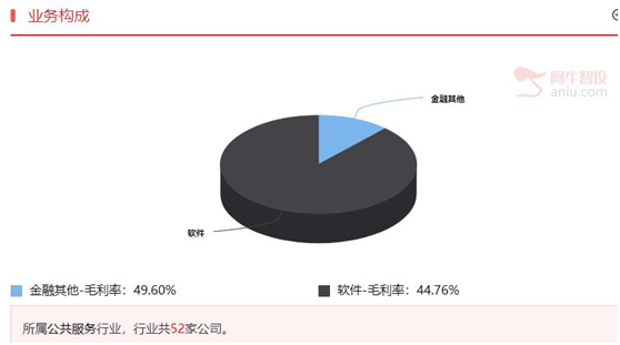 类二买+坚决转型，值得拥有