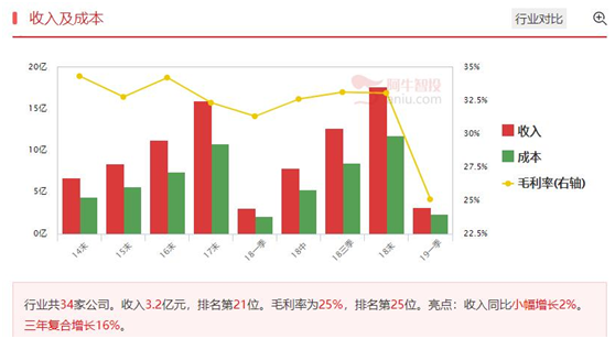散户选股秘籍分享，不可不看