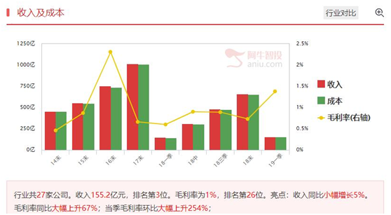 业绩反转+中线资金青睐就非同小可！
