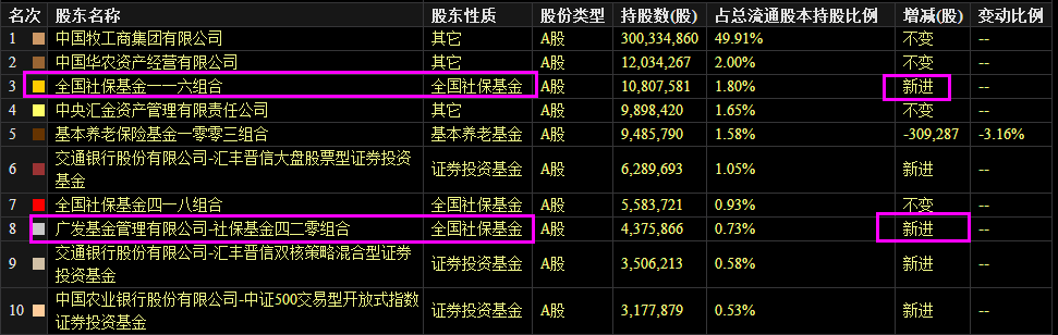 【干货】别被忽悠！一季报除了雷还有金矿