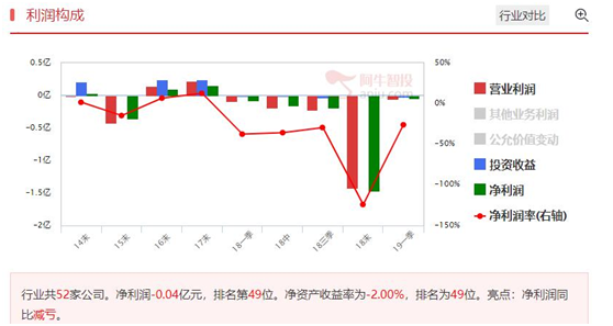 类二买+坚决转型，值得拥有