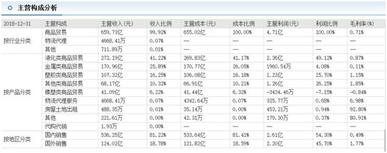业绩反转+中线资金青睐就非同小可！