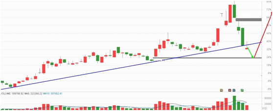 散户选股秘籍分享，不可不看