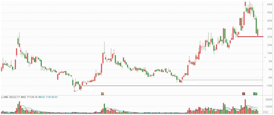 业绩反转+中线资金青睐就非同小可！