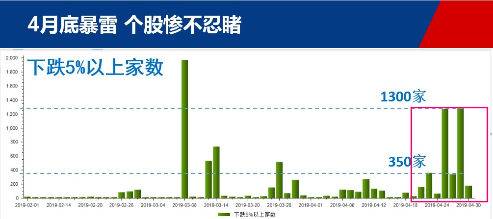 【干货】别被忽悠！一季报除了雷还有金矿