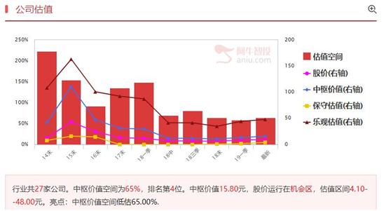 业绩反转+中线资金青睐就非同小可！