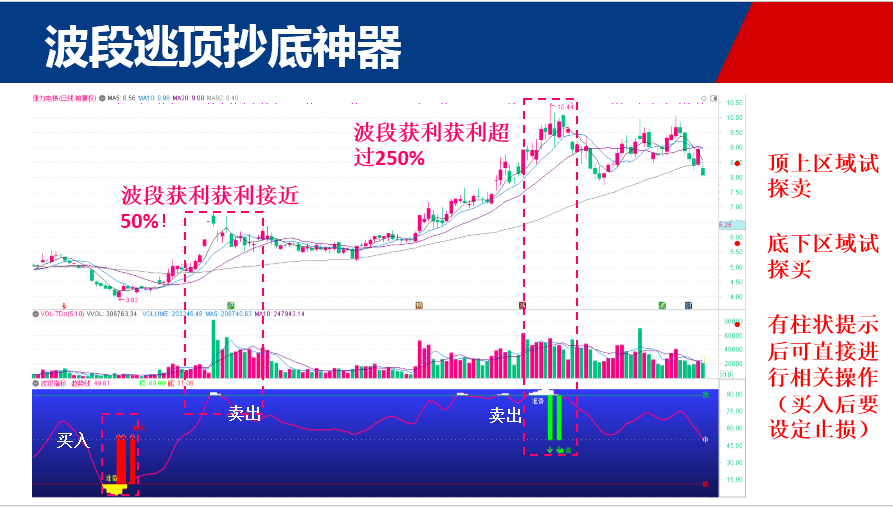 【干货】金毛怒吼千股吓趴 A股跌完了没？