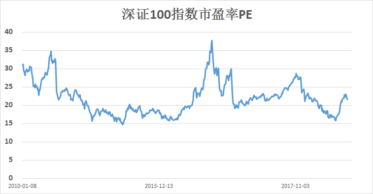 神器的指数再次躲过大跌