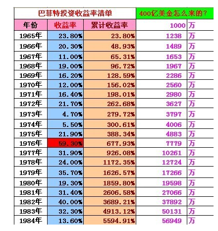 大跌之后可以抄底吗？附巴菲特赚钱时间表