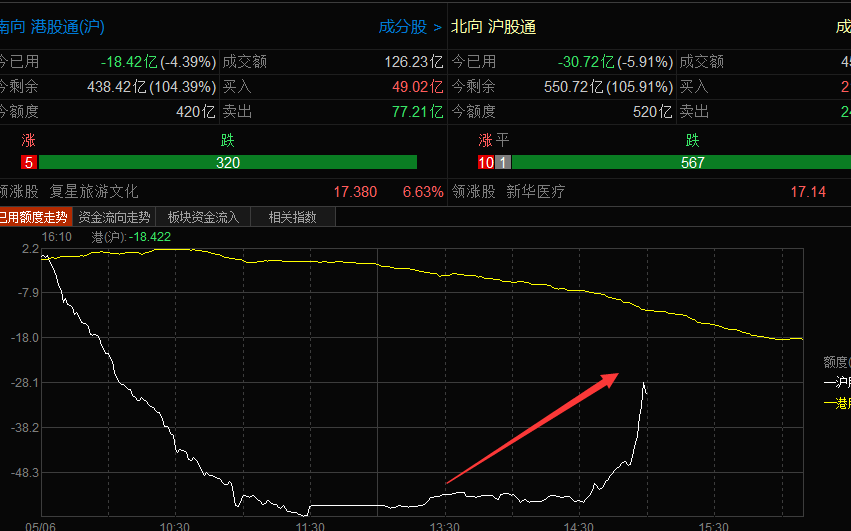 A股缩量大跌，意味着什么（俊哥深度解盘）