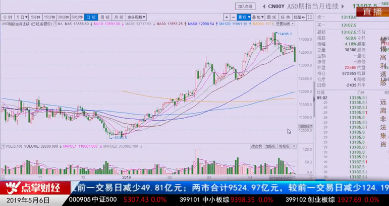 【观点】窦维德：大盘中级调整 超反不着急