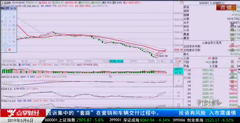 【观点】千鹤：控制仓位 严守操盘纪律