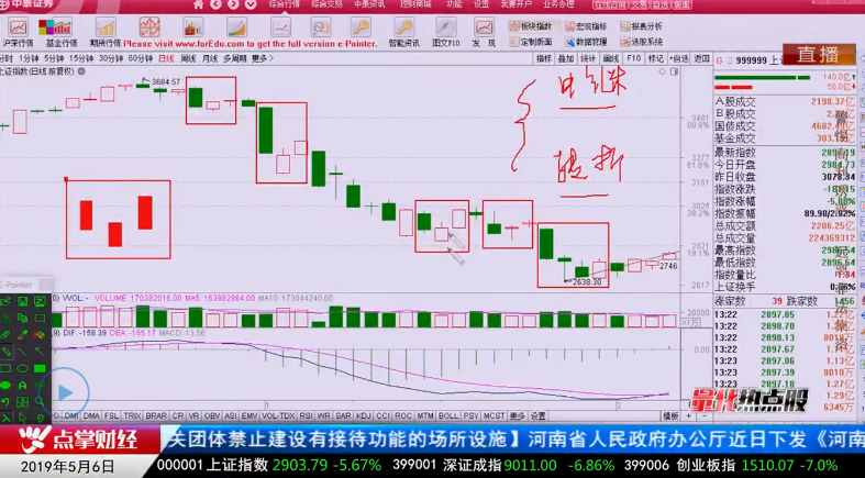 【观点】吴道鹏：干货！解读K线做股票！！