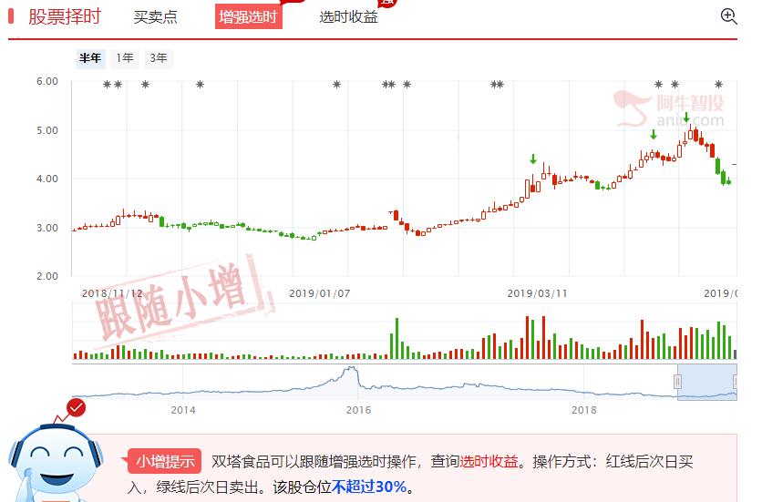 耐心等待止跌信号，人造肉概念短线活跃