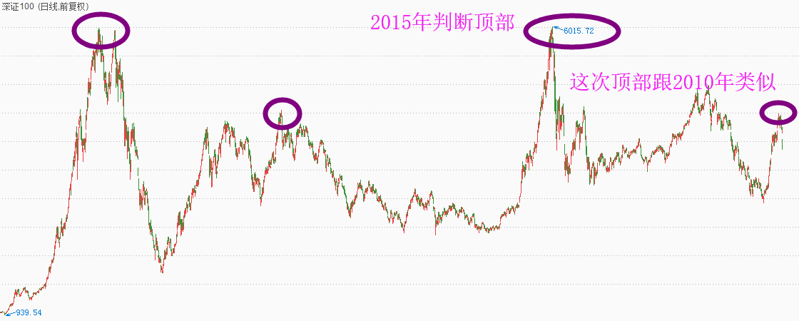 神器的指数再次躲过大跌