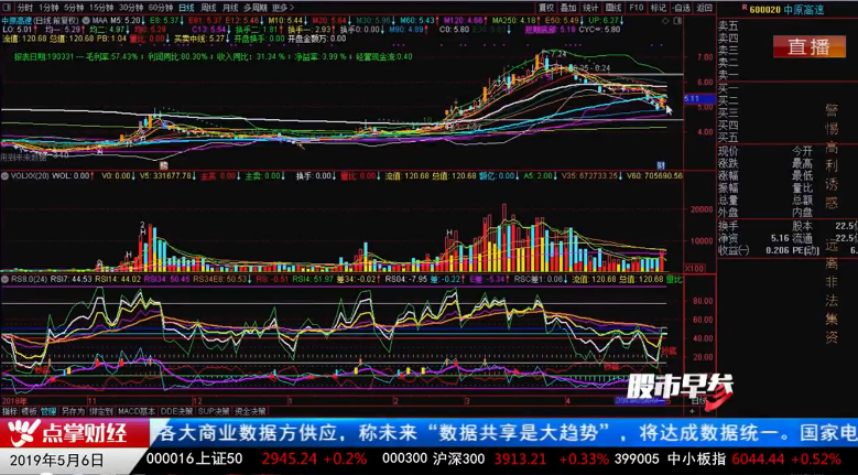 【观点】窦维德：大盘中级调整 超反不着急