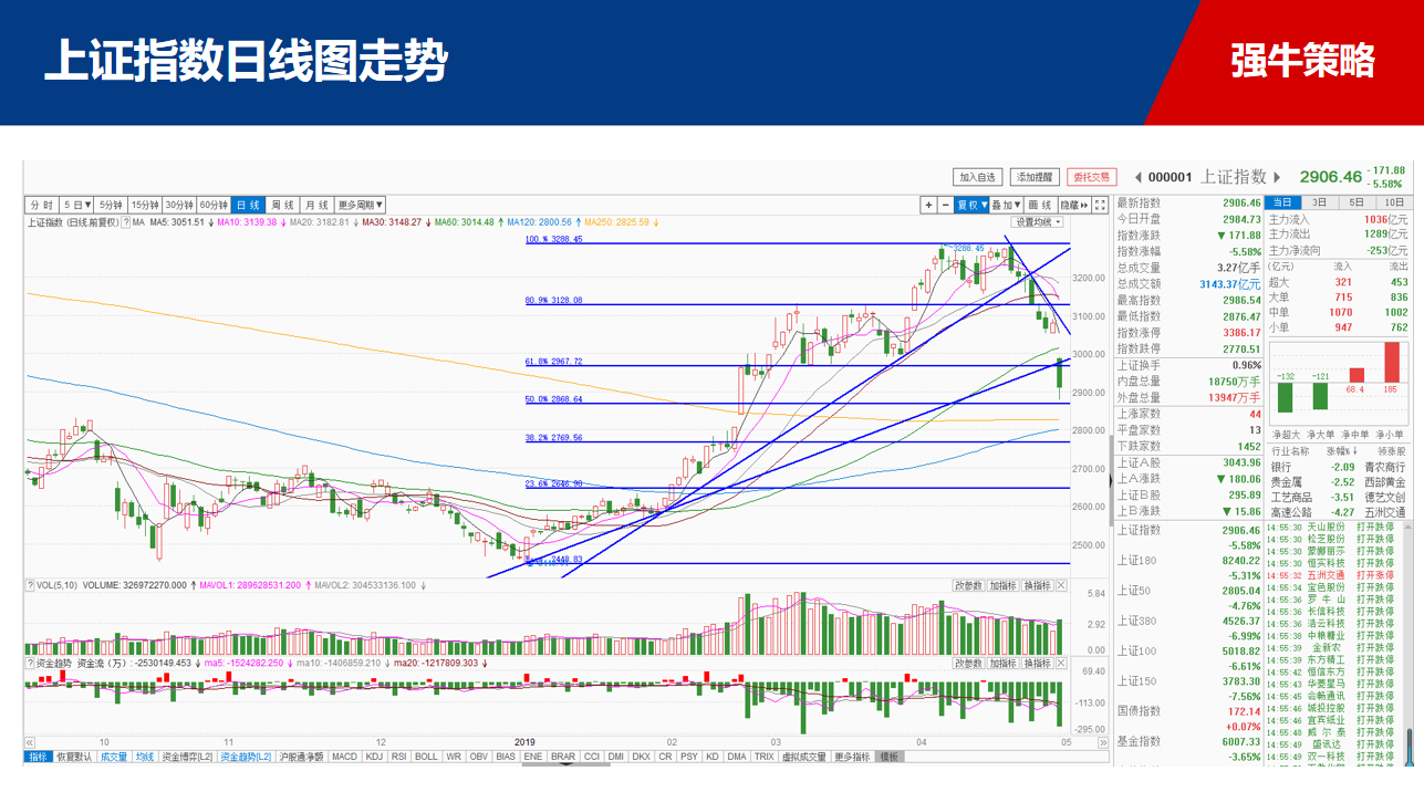 【策略】受冲击最大的往往会成为反抽时的先锋！！！