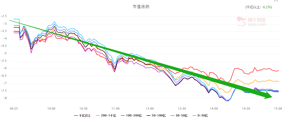 【抄底】你的股票，到底适不适合补仓？