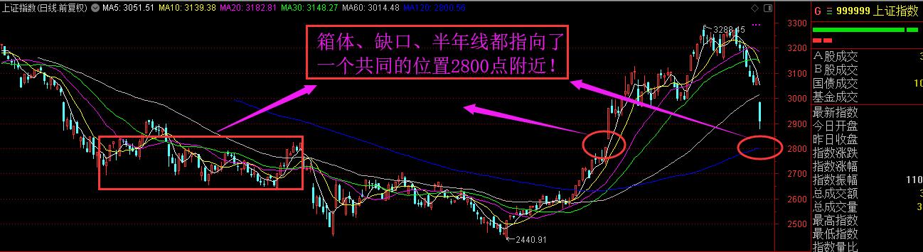 千股跌停之后怎么操作