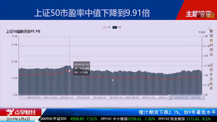 【观点】毛利哥：成功避开今日大半跌幅！反弹主力军已经明确！