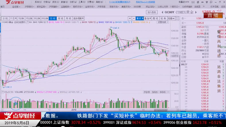 【观点】窦维德：5月开门红泡汤了