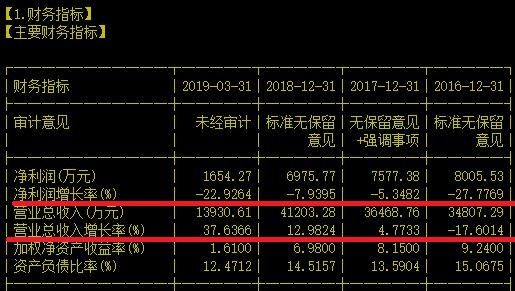 旱涝保收的铁杆庄稼进了股市怎么不灵了？