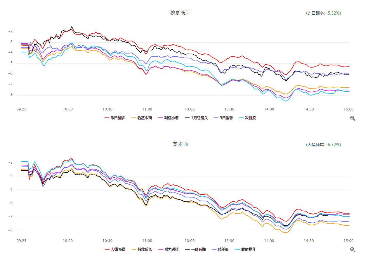 【抄底】你的股票，到底适不适合补仓？