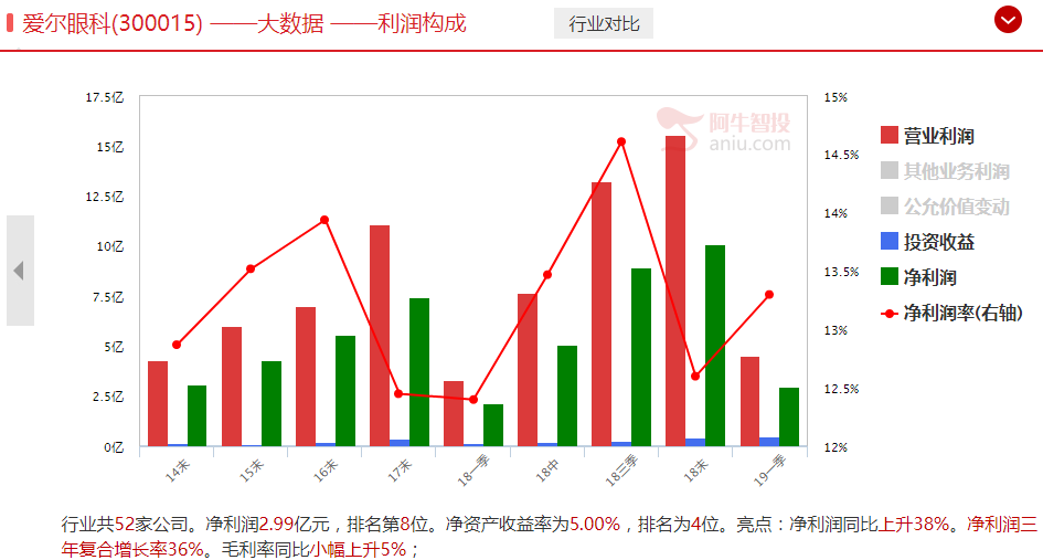 A股迎来大利好，港股也出现快速拉升！