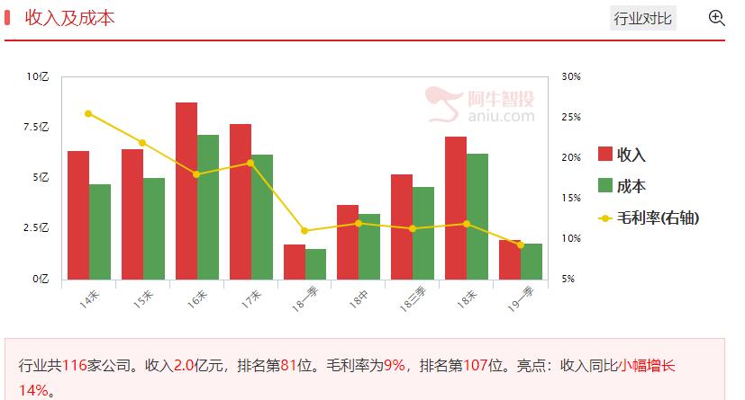 兼具工业大麻和燃料电池双重主题，一飞冲天正当时！