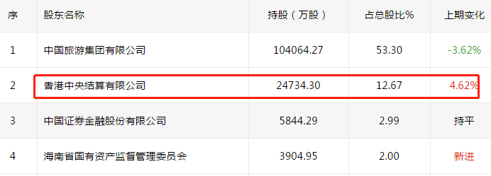 【机会】A股的“冷衙门”，但主力却已经在里面布局