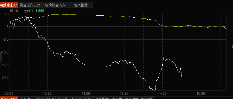 小阳线的意义，安心布局，静待靴子落地（俊哥深度晚评）