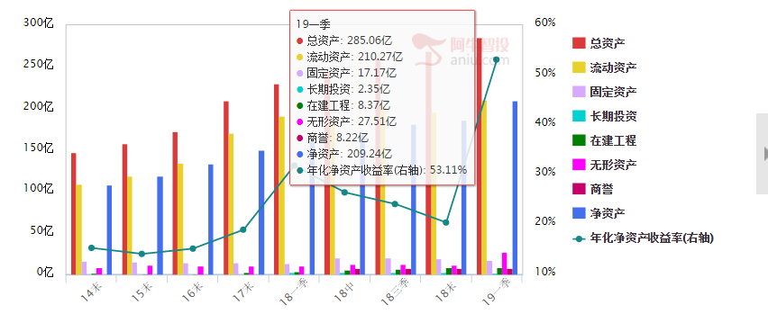 【机会】A股的“冷衙门”，但主力却已经在里面布局