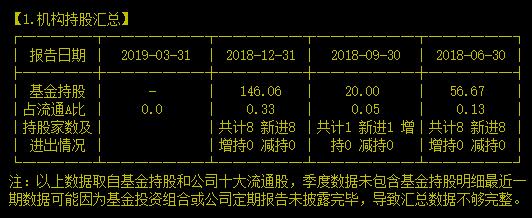 好奇怪！5G概念炒了好几轮，可掌握核心技术的它却几乎无人问津