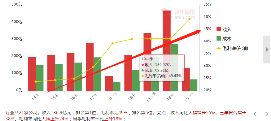 【机会】A股的“冷衙门”，但主力却已经在里面布局